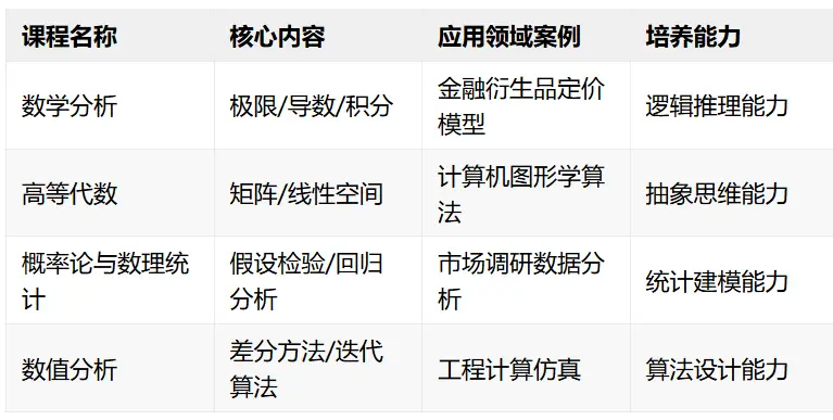 应用数学毕业后干什么_应用数学以后找工作_