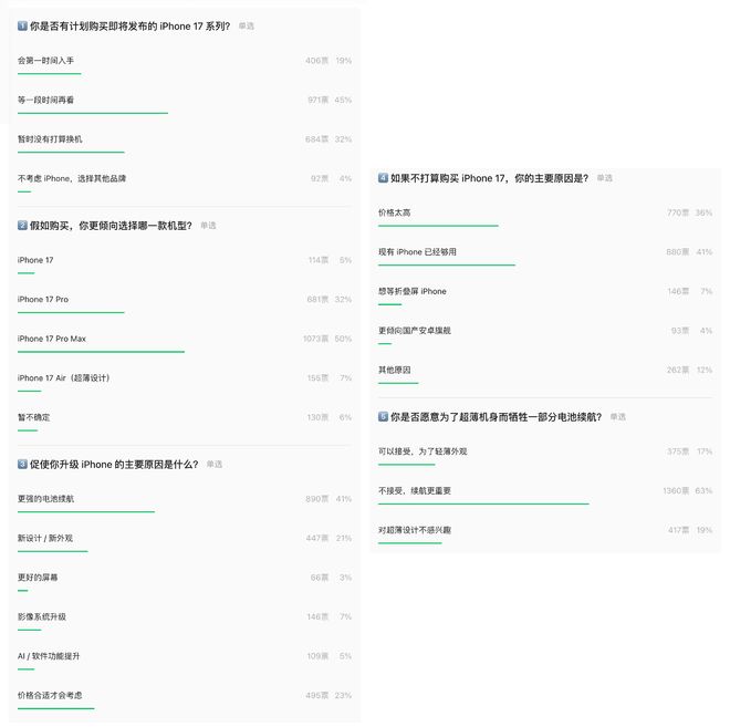报告称有三款iPhone 17机型配12GB运存，Pro机型将集体涨价__报告称有三款iPhone 17机型配12GB运存，Pro机型将集体涨价