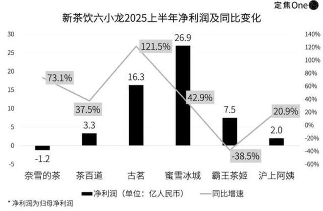_外卖大战，喂饱新茶饮六小龙_外卖大战，喂饱新茶饮六小龙