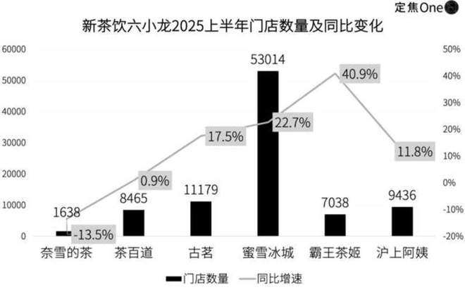 _外卖大战，喂饱新茶饮六小龙_外卖大战，喂饱新茶饮六小龙