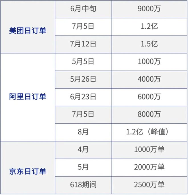 _外卖大战，喂饱新茶饮六小龙_外卖大战，喂饱新茶饮六小龙