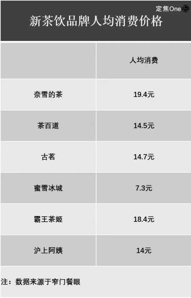 外卖大战，喂饱新茶饮六小龙__外卖大战，喂饱新茶饮六小龙
