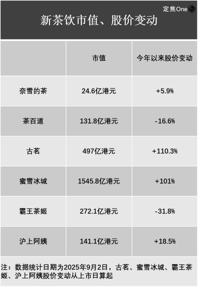 外卖大战，喂饱新茶饮六小龙__外卖大战，喂饱新茶饮六小龙