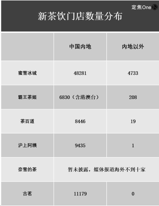 _外卖大战，喂饱新茶饮六小龙_外卖大战，喂饱新茶饮六小龙