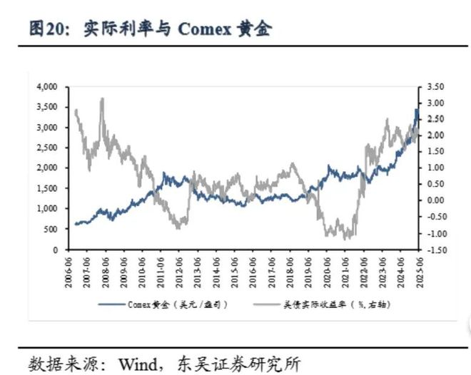 世界疯了，钱都流向了黄金__世界疯了，钱都流向了黄金
