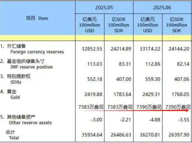 _世界疯了，钱都流向了黄金_世界疯了，钱都流向了黄金