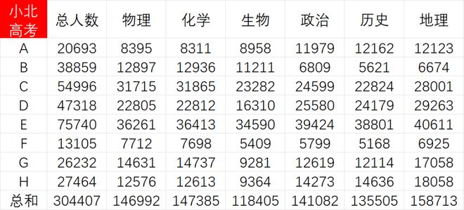 _把握三个重要时间节点_全年考证时间汇总