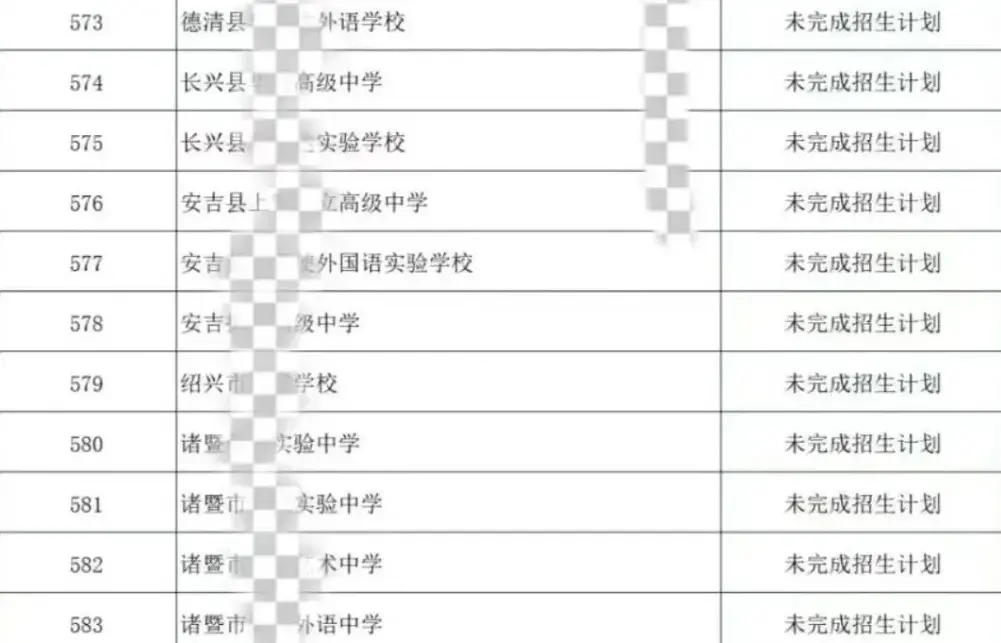 _多地普高学位吃紧、民办中学爆冷：家长不愿为“溢价”买单了？_多地普高学位吃紧、民办中学爆冷：家长不愿为“溢价”买单了？