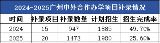 多地普高学位吃紧、民办中学爆冷：家长不愿为“溢价”买单了？__多地普高学位吃紧、民办中学爆冷：家长不愿为“溢价”买单了？