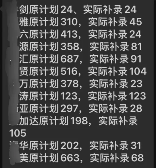 多地普高学位吃紧、民办中学爆冷：家长不愿为“溢价”买单了？__多地普高学位吃紧、民办中学爆冷：家长不愿为“溢价”买单了？