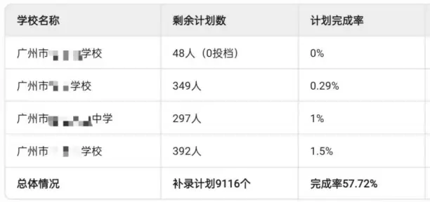 多地普高学位吃紧、民办中学爆冷：家长不愿为“溢价”买单了？_多地普高学位吃紧、民办中学爆冷：家长不愿为“溢价”买单了？_