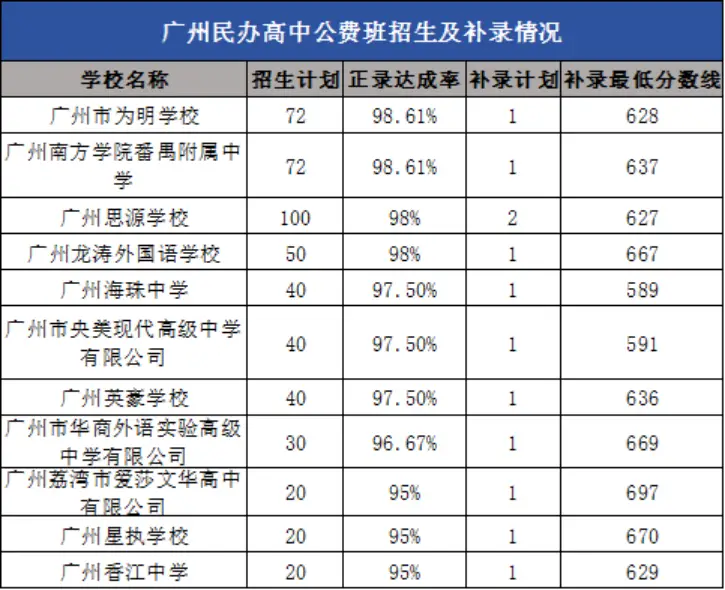 多地普高学位吃紧、民办中学爆冷：家长不愿为“溢价”买单了？_多地普高学位吃紧、民办中学爆冷：家长不愿为“溢价”买单了？_