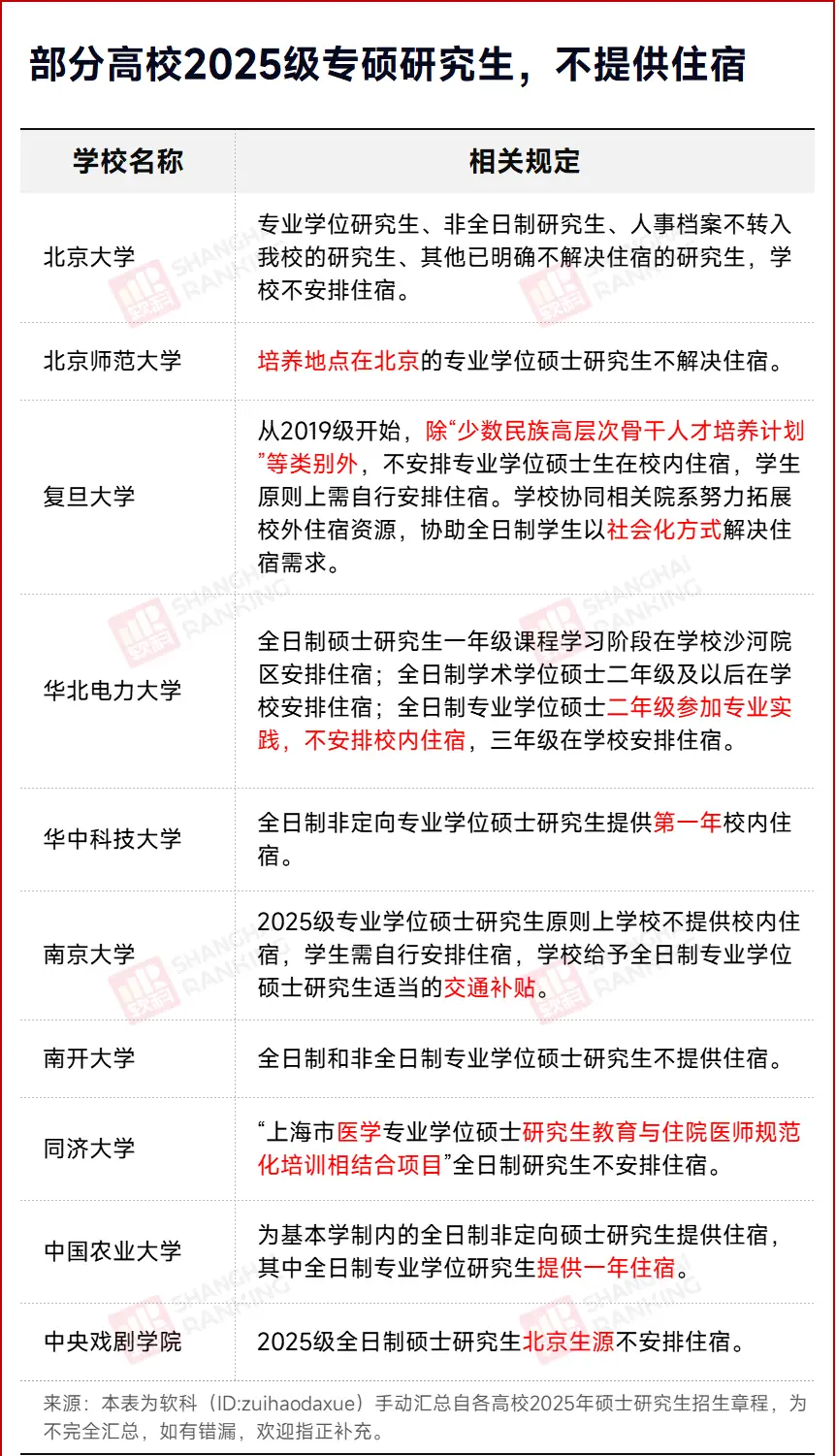 研究生宿舍分男女吗_研究生分宿舍怎么分_