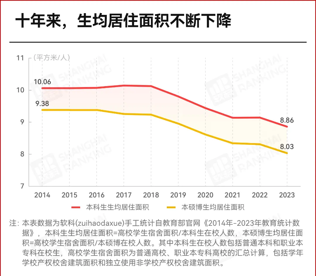 _研究生宿舍分男女吗_研究生分宿舍怎么分