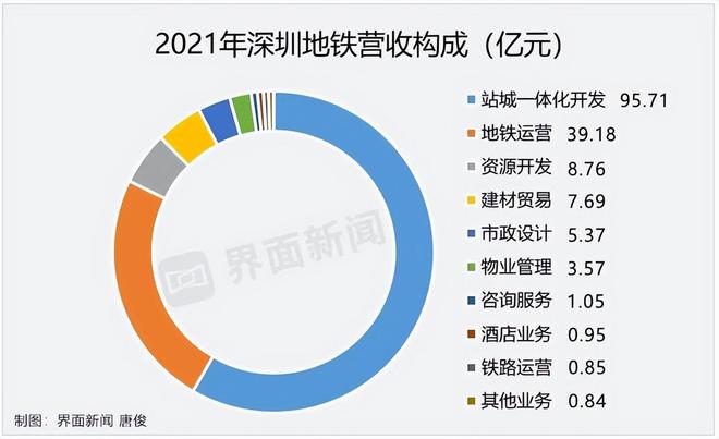 万科与地铁合作开发__地铁万科是什么