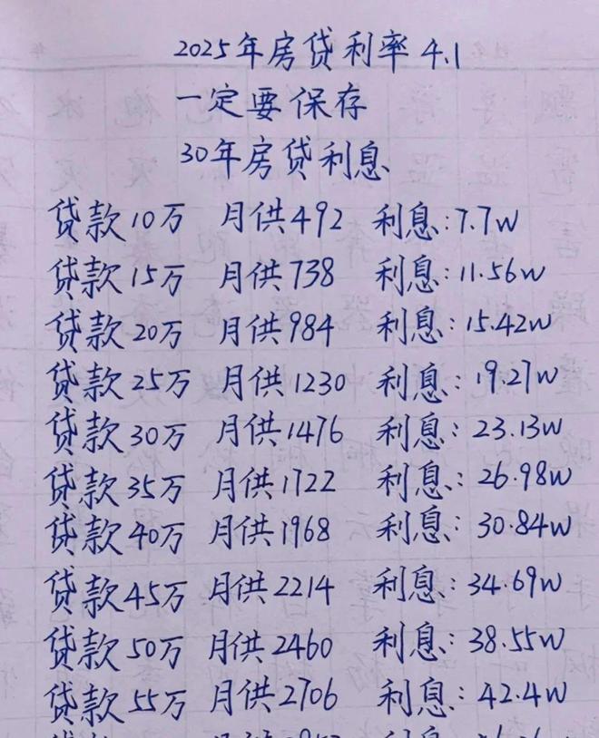 买房还贷款怎么划算_购房还款按哪种好_