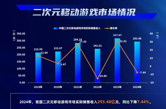 经历一波洗礼后，二游现在算不算陷阱？_经历一波洗礼后，二游现在算不算陷阱？_
