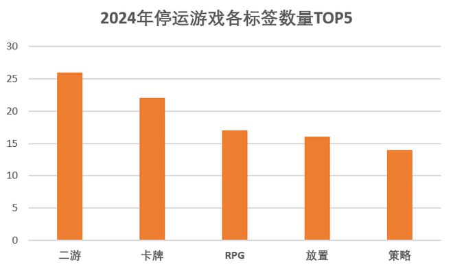 _经历一波洗礼后，二游现在算不算陷阱？_经历一波洗礼后，二游现在算不算陷阱？