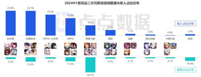经历一波洗礼后，二游现在算不算陷阱？__经历一波洗礼后，二游现在算不算陷阱？