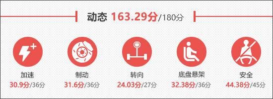 蔚车汽车怎么那么优惠__蔚车新车直购官网