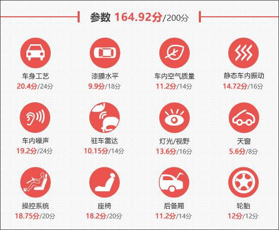 蔚车汽车怎么那么优惠_蔚车新车直购官网_