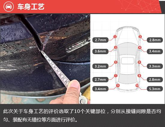 蔚车汽车怎么那么优惠_蔚车新车直购官网_