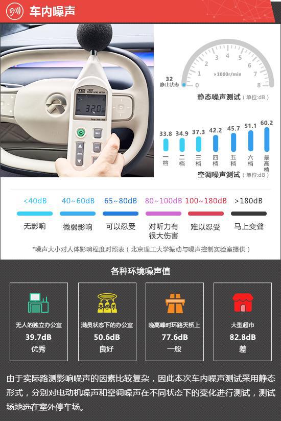 蔚车新车直购官网_蔚车汽车怎么那么优惠_