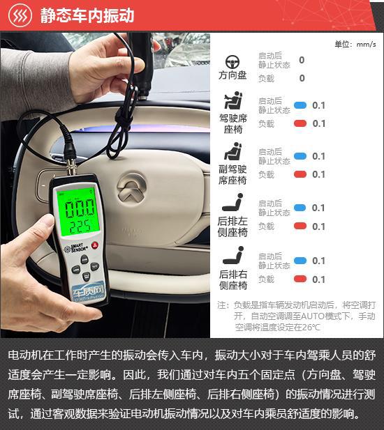 蔚车汽车怎么那么优惠_蔚车新车直购官网_
