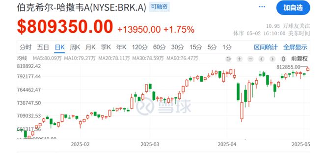 股东退休后能持股吗__股东退休后的待遇