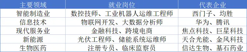 聚焦长三角地区，专科生瞄准这五类优势领域的特色院校！_聚焦长三角地区，专科生瞄准这五类优势领域的特色院校！_