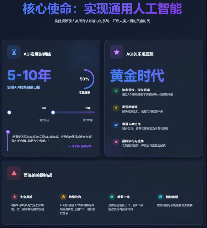 DeepMind掌门哈萨比斯：AGI有50%可能在五年内实现 人类社会需深刻变革