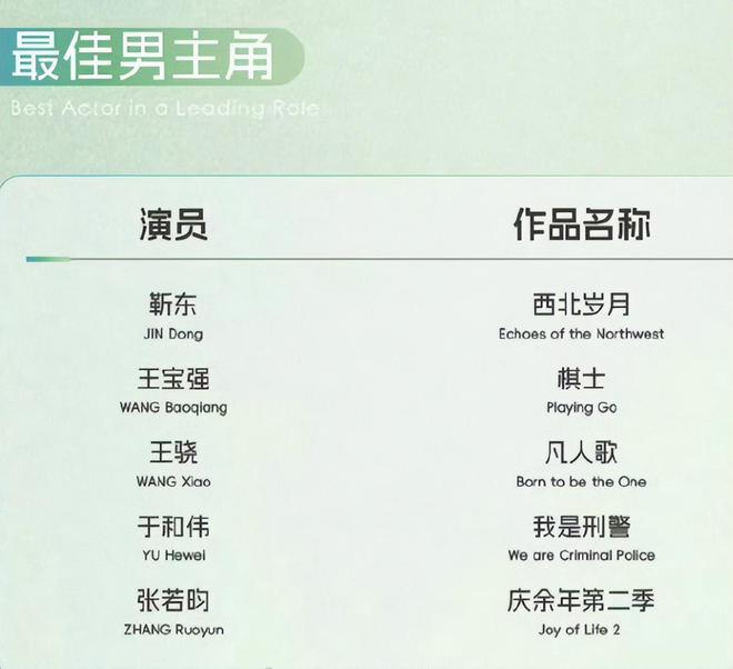 张若昀伦敦撒狗粮，任嘉伦告白妻子，红了不忘本的男星个个深情_张若昀伦敦撒狗粮，任嘉伦告白妻子，红了不忘本的男星个个深情_