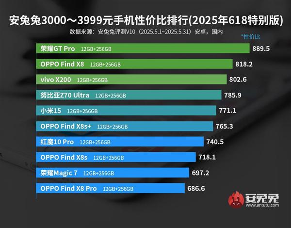 荣耀top5_荣耀排行榜前十名_
