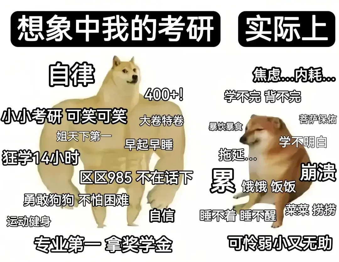 7月伊始，关于2025下半年考研重要时间节点注意了！