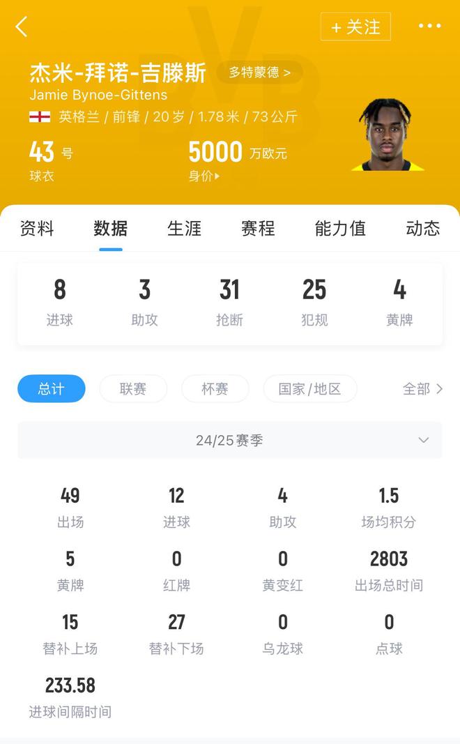 切尔西右边锋__切尔西边锋