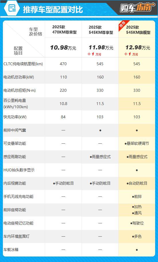 _比亚迪海豹上市时间_比亚迪海豹