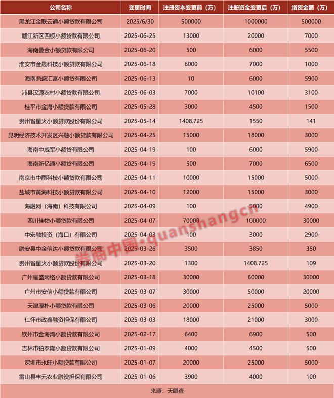 _2021年增资_增资贷款业务