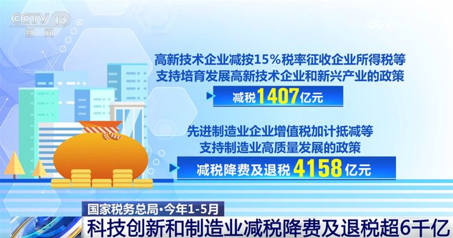 6361亿元！以“税”惠“企” 着力推动政策红利精准快速直达经营主体