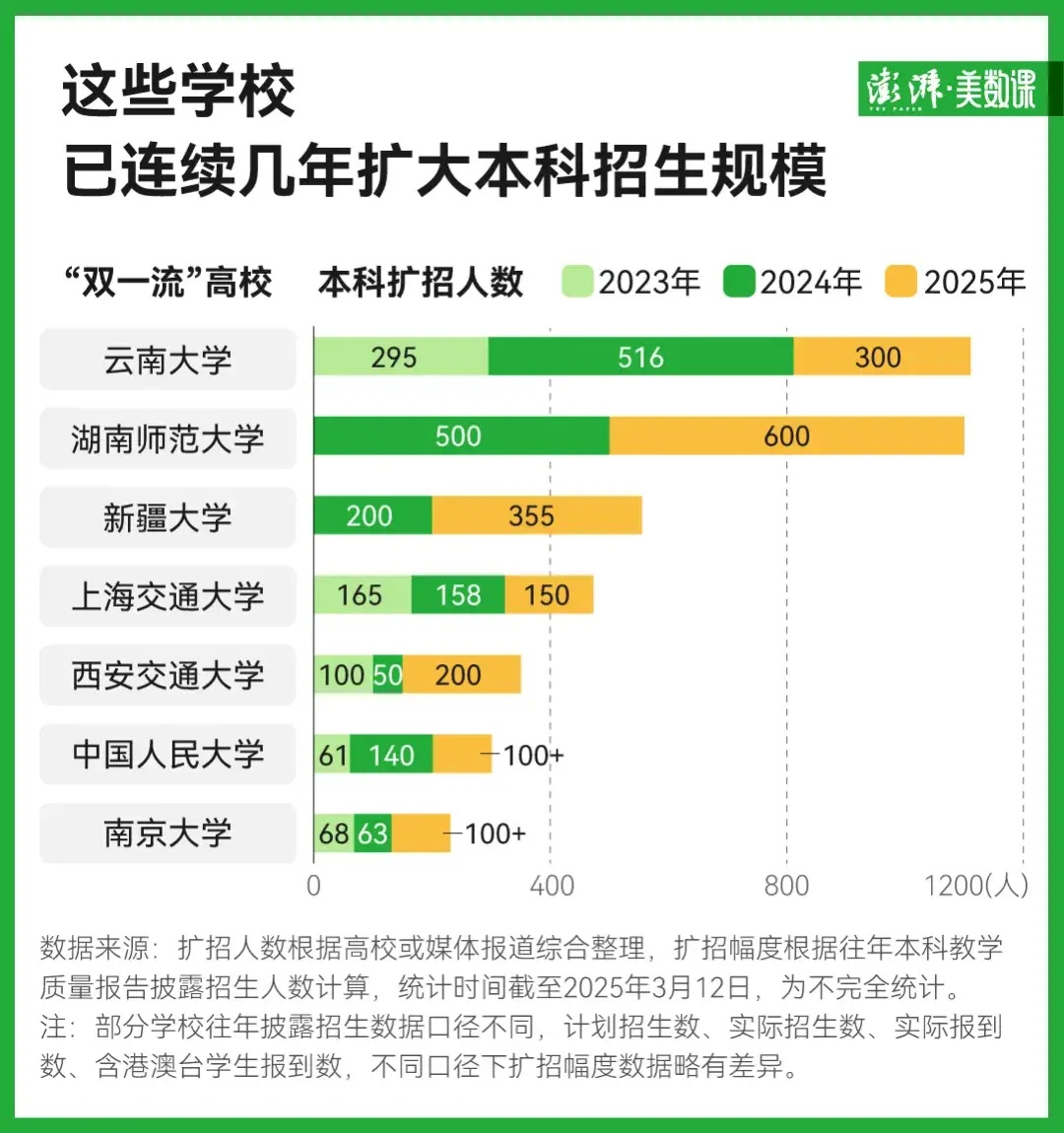 _清华北大调整_清华北大等多所名校公布了