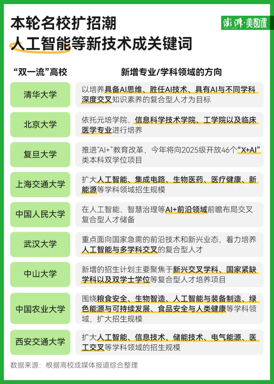 清华北大等多所名校公布了_清华北大调整_
