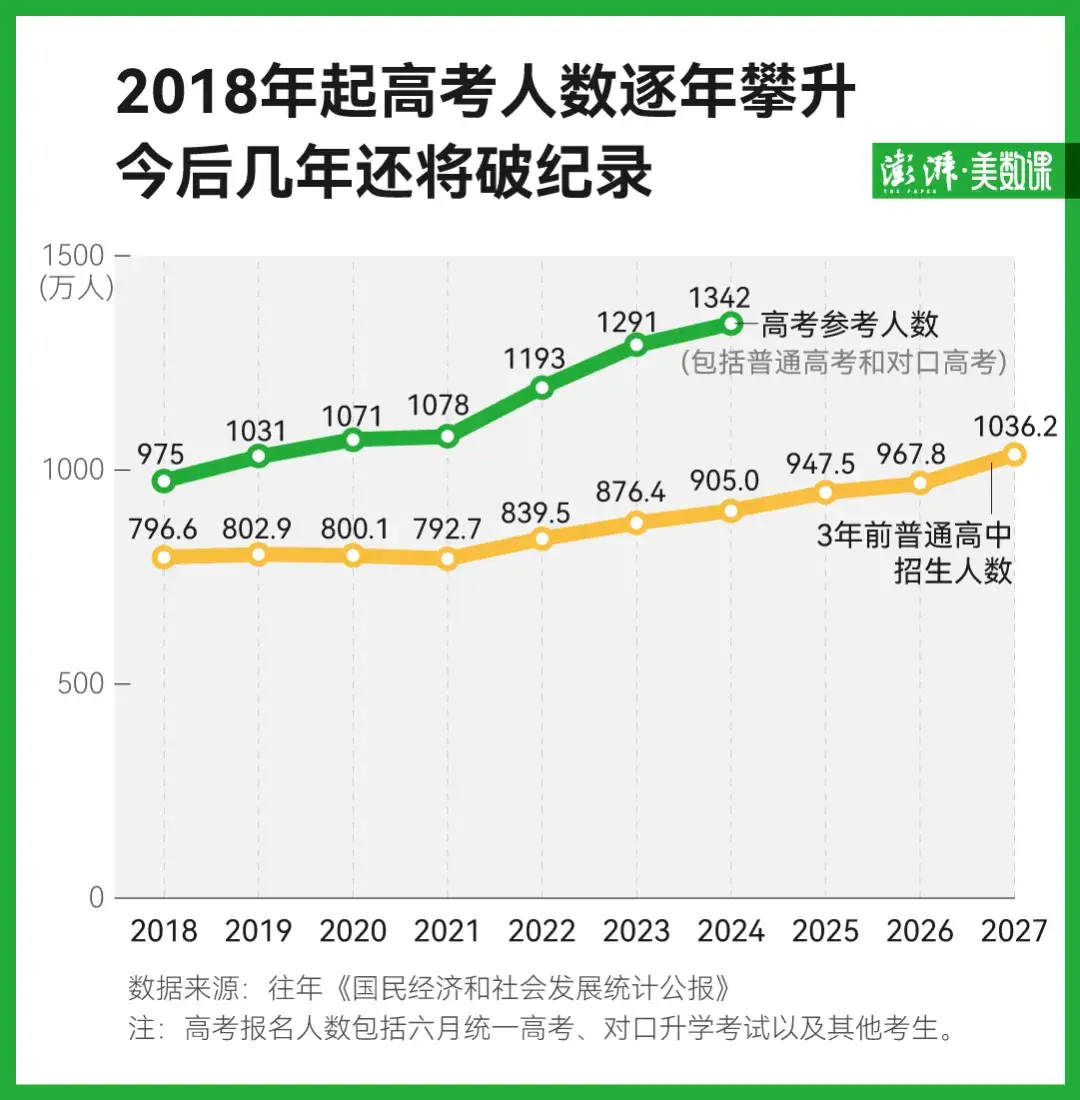 _清华北大调整_清华北大等多所名校公布了