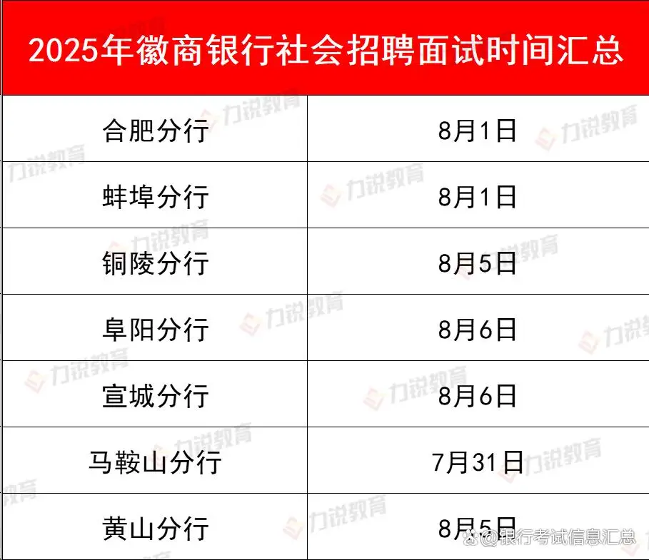 徽商银行社会招聘属于正式工吗__徽商银行社会招聘面试流程