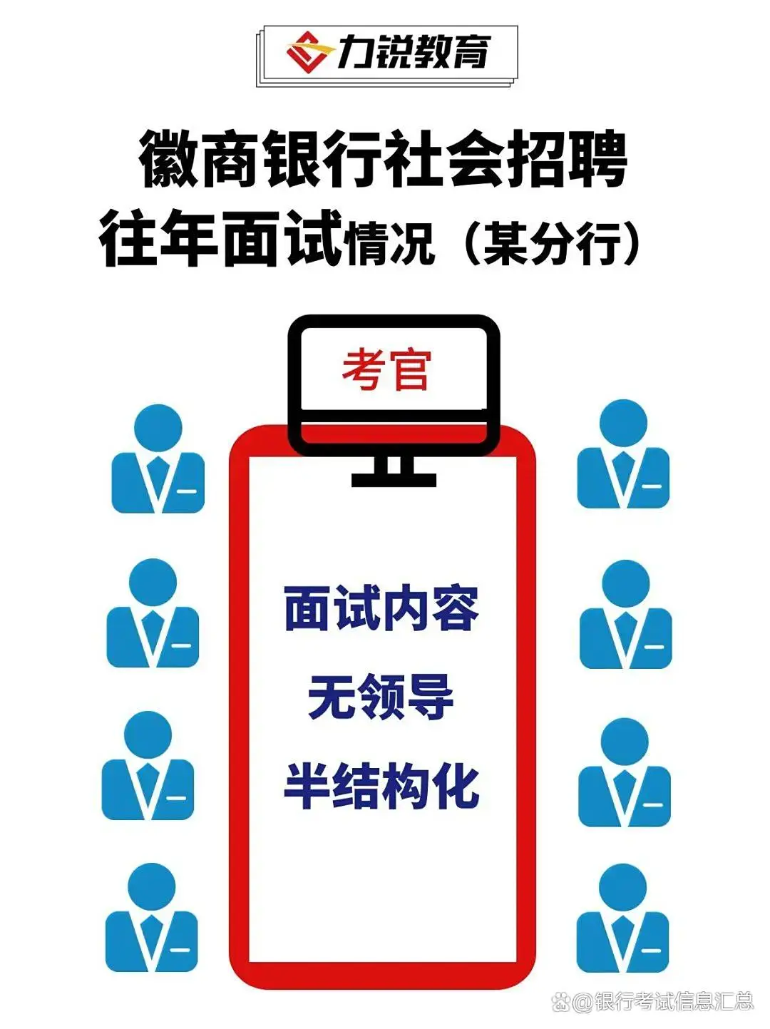 徽商银行社会招聘面试流程_徽商银行社会招聘属于正式工吗_