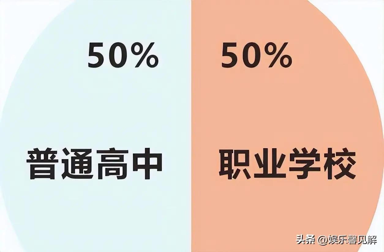 普职分流焦虑蔓延，一半学生上不了普高？人民日报早已给出答案_普职分流焦虑蔓延，一半学生上不了普高？人民日报早已给出答案_