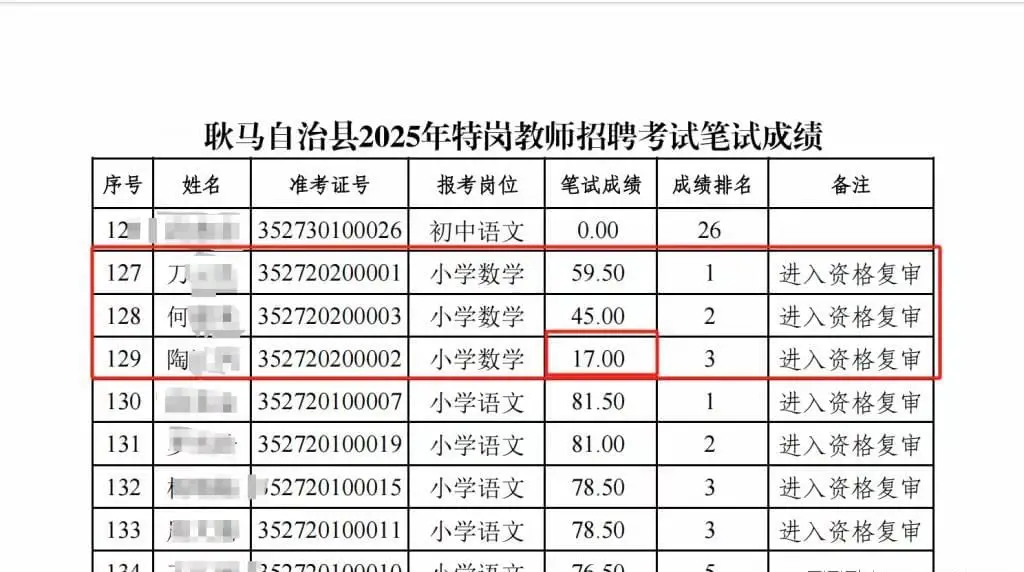 笔试17分进小学特岗教师资格复审，官方回应：运气好