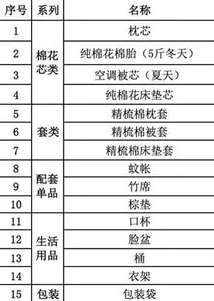 广州两所学校2025级新生分班查询！