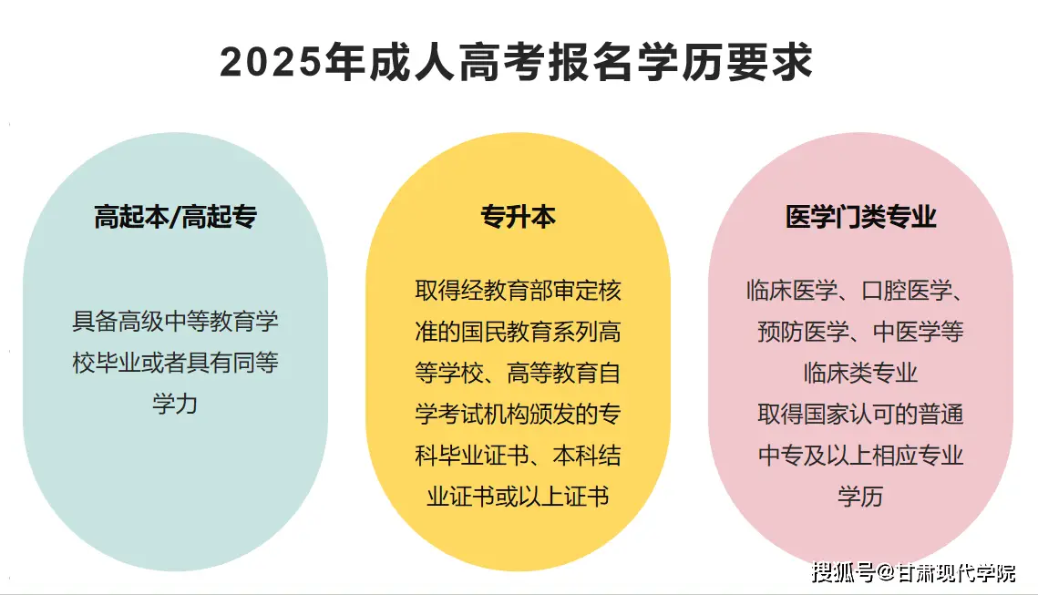 报名2025年成人高考有没有要求前置学历？