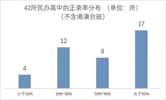 民办学校口碑__民办学校学费最新收费情况