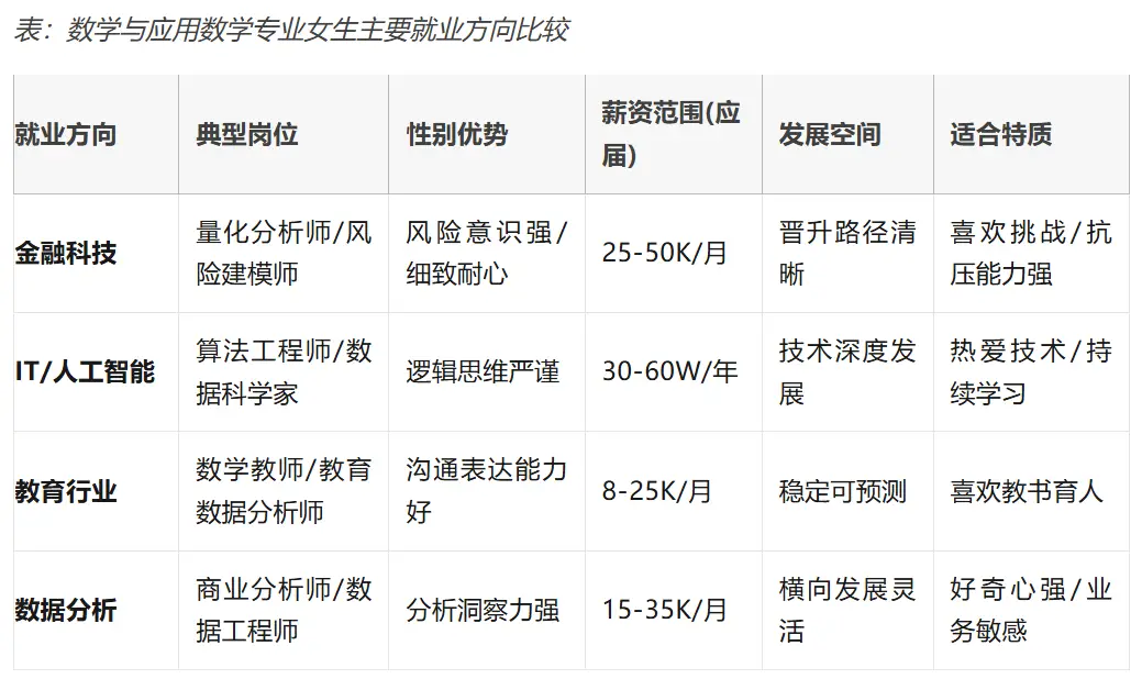 _女生应用数学专业就业方向_数学应用就业前景