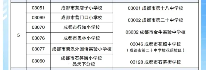 2020年金牛区小学入学政策_金牛学区划分_